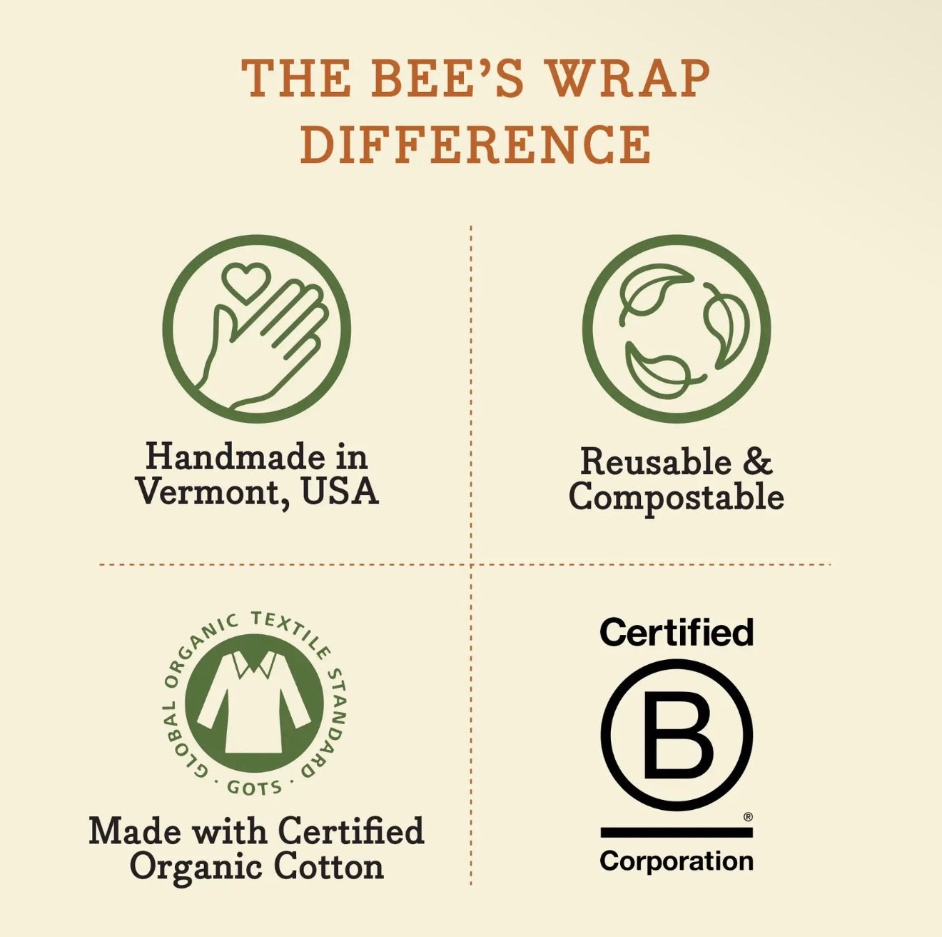 Reusable Beeswax Lined Bread Bag