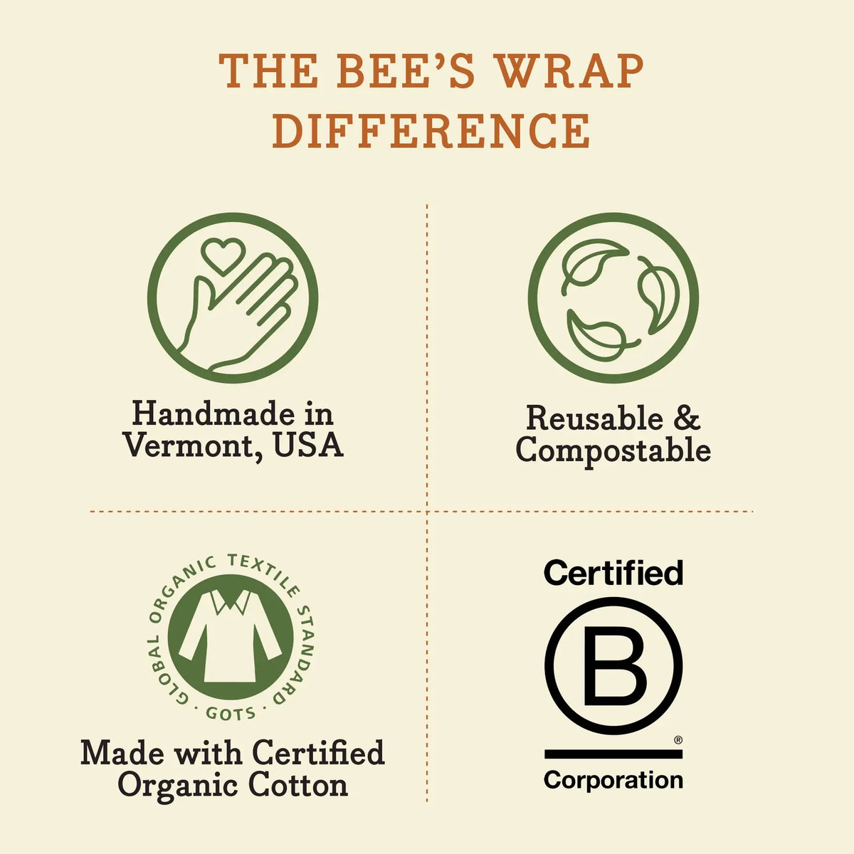 Bee’s Wrap Reusable Beeswax Food Wrap Roll – Herb Garden